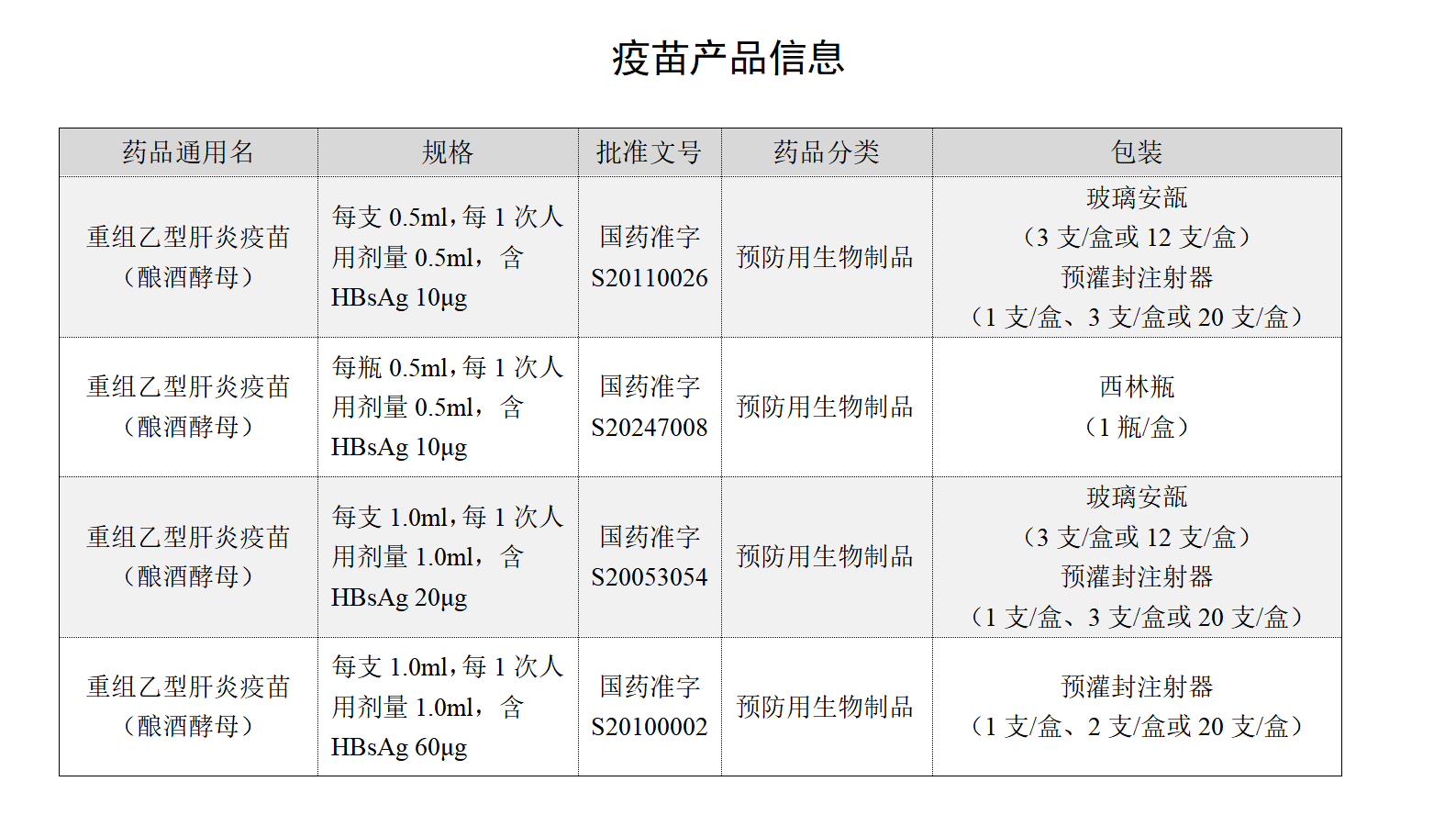 1732540305105202.png 疫苗产品信息