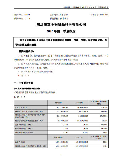 j9九游会生物:2022年一季度报告 j9九游会生物:2022年一季度报告