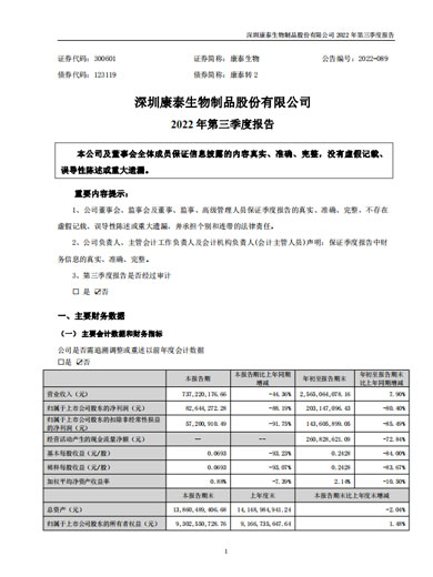 j9九游会生物:2022年三季度报告 j9九游会生物:2022年三季度报告