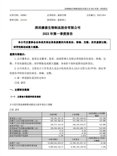 j9九游会生物:2023年一季度报告 j9九游会生物:2023年一季度报告